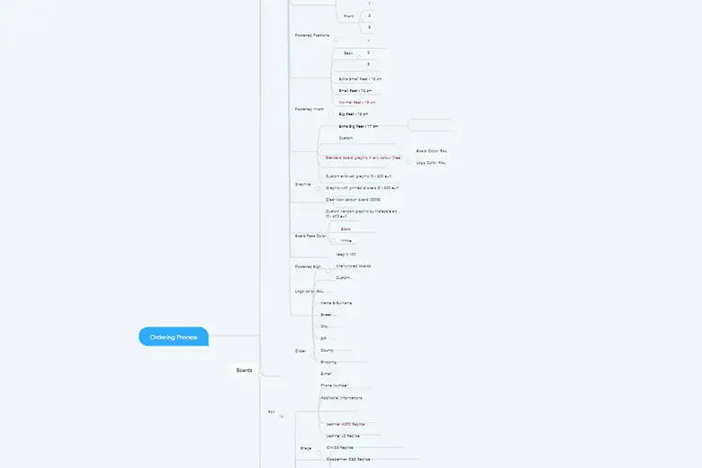Onehundred Boardz before-after