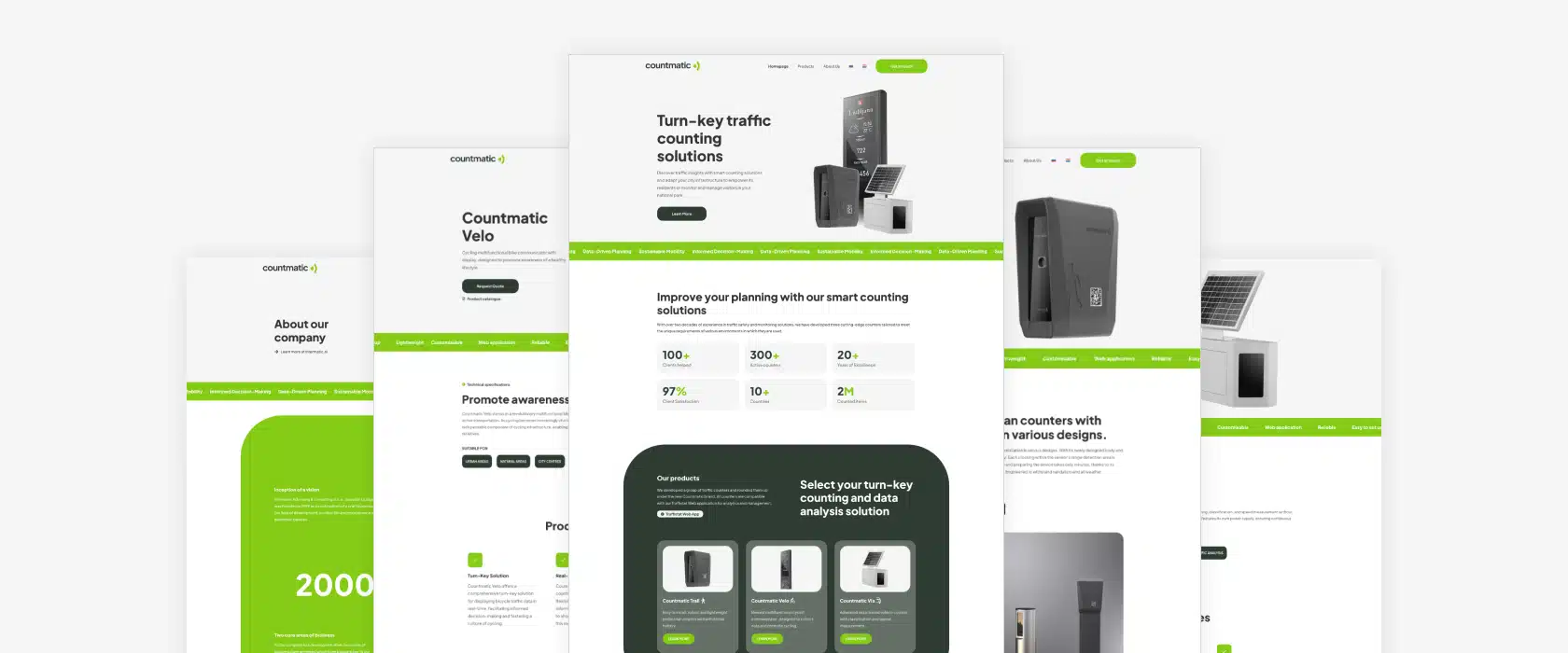 Countmatic Full Frame